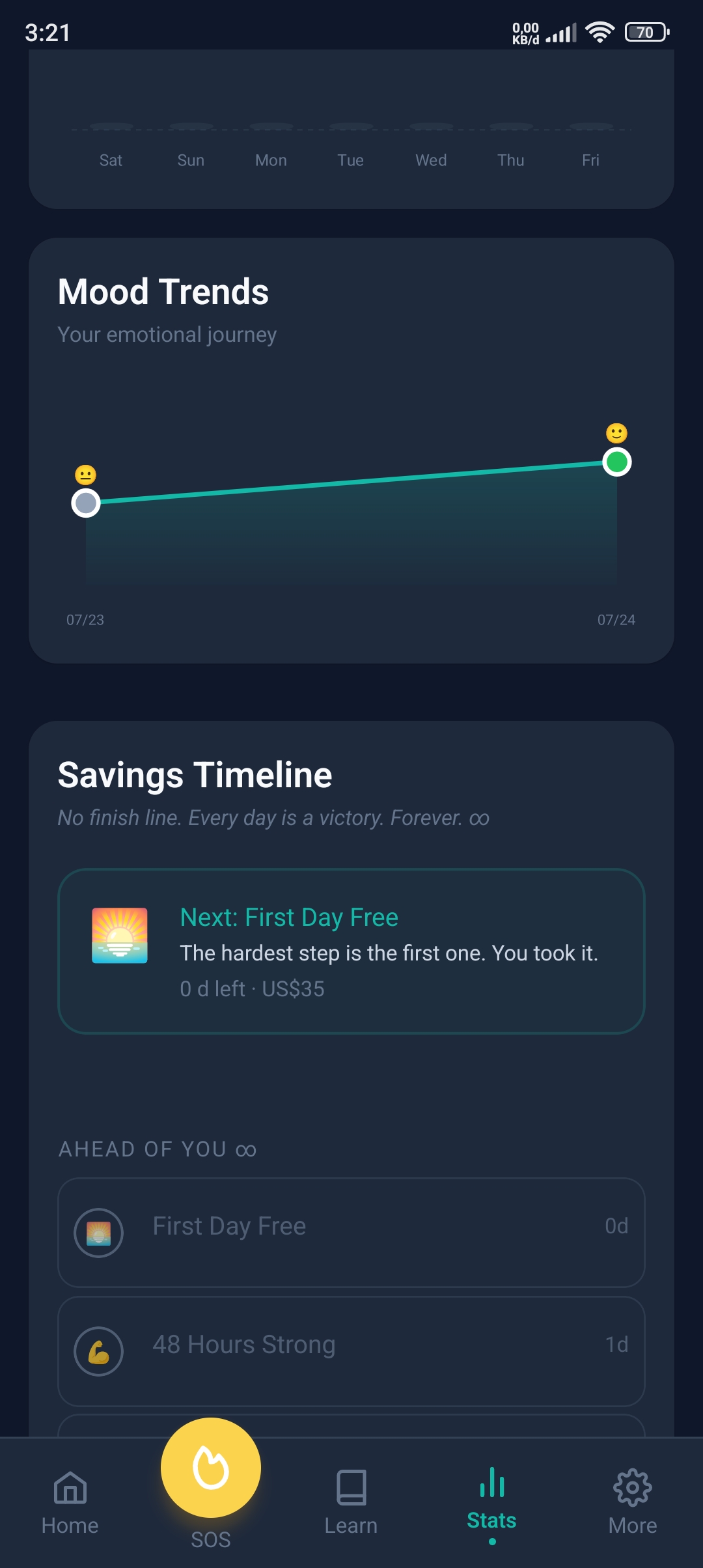 stats