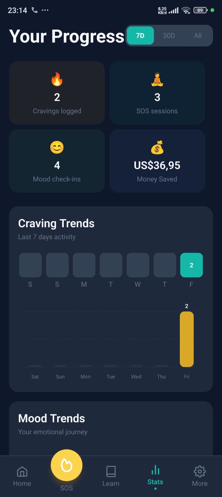 stats